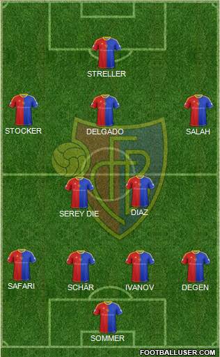 FC Basel Formation 2013