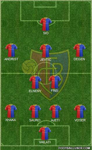 FC Basel Formation 2013