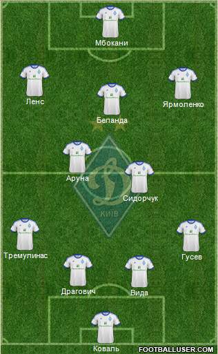 Dinamo Kiev Formation 2013