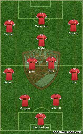 FC Dinamo 1948 Bucharest Formation 2013