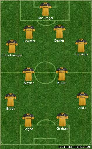 Hull City Formation 2013