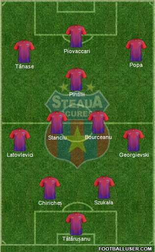 FC Steaua Bucharest Formation 2013