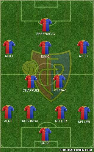 FC Basel Formation 2013