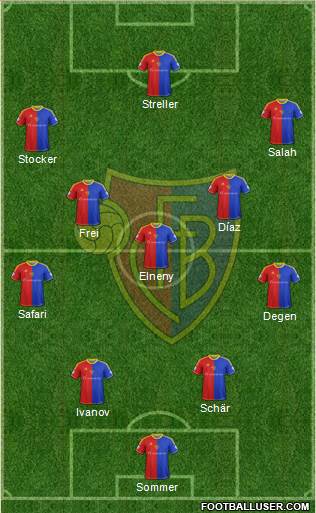 FC Basel Formation 2013