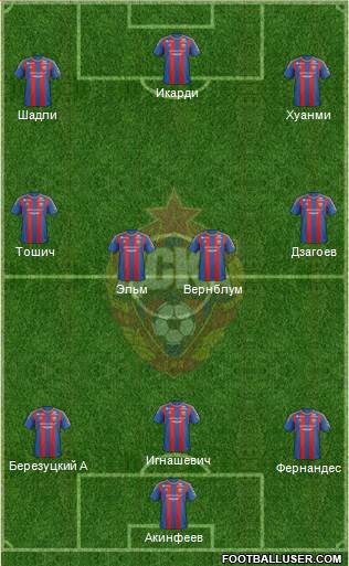 CSKA Moscow Formation 2013