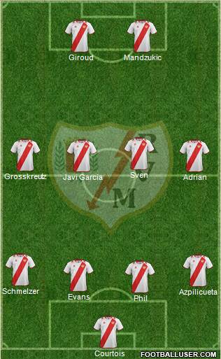 Rayo Vallecano de Madrid S.A.D. Formation 2013