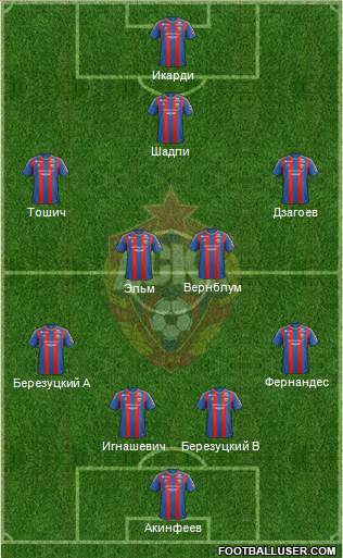 CSKA Moscow Formation 2013