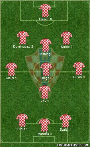 Croatia Formation 2013