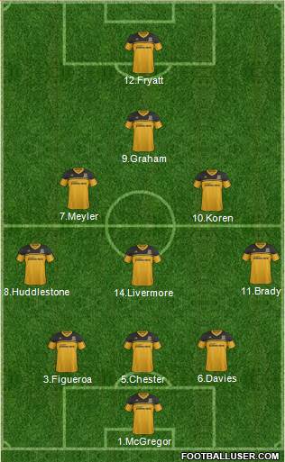 Hull City Formation 2013