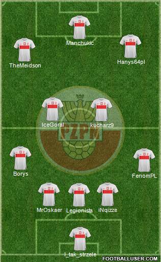 Poland Formation 2013