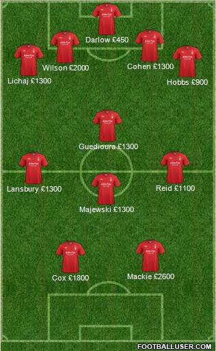 Nottingham Forest Formation 2013