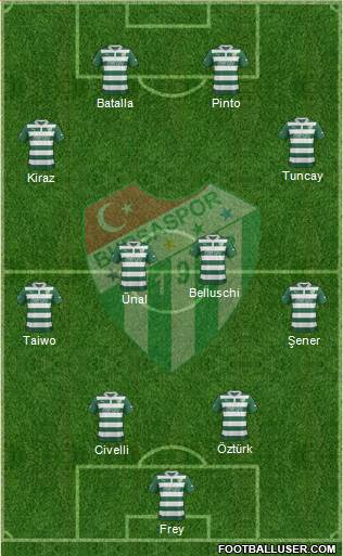 Bursaspor Formation 2013