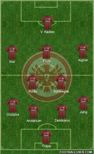 Eintracht Frankfurt Formation 2013