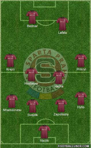 Sparta Prague Formation 2013