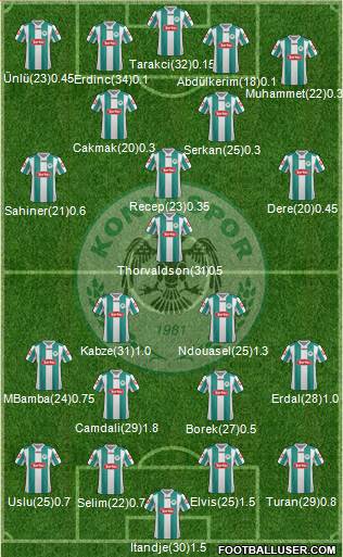 Konyaspor Formation 2013