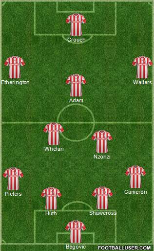 Stoke City Formation 2013