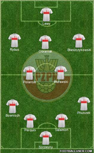 Poland Formation 2013