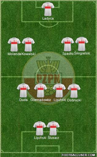 Poland Formation 2013