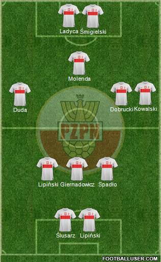 Poland Formation 2013