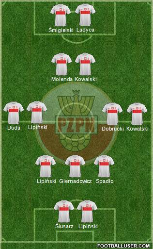 Poland Formation 2013