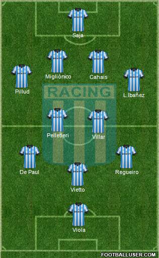 Racing Club Formation 2013