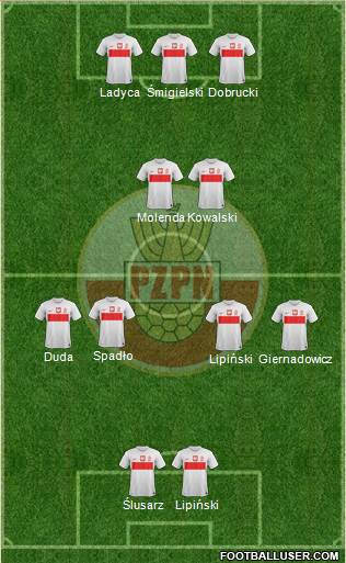 Poland Formation 2013