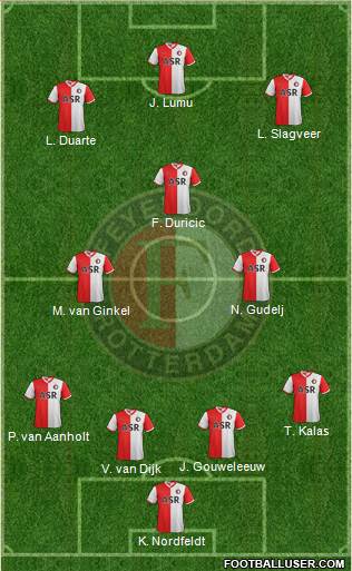 Feyenoord Formation 2013