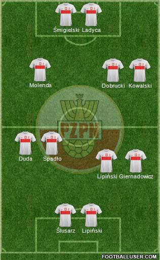 Poland Formation 2013