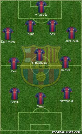 F.C. Barcelona B Formation 2013