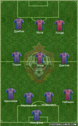 CSKA Moscow Formation 2013