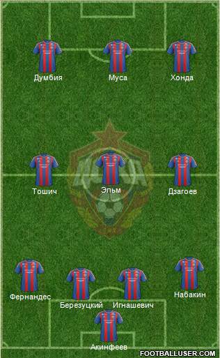 CSKA Moscow Formation 2013