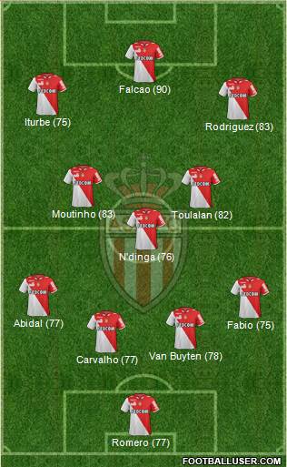 AS Monaco FC Formation 2013