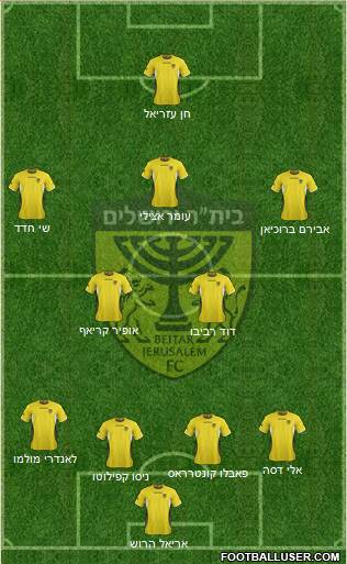 Beitar Jerusalem Formation 2013