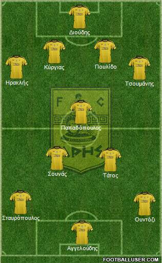 AS Aris Salonika Formation 2013