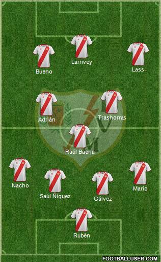 Rayo Vallecano de Madrid S.A.D. Formation 2013