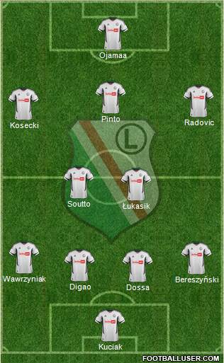 Legia Warszawa Formation 2013