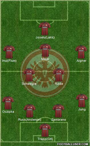 Eintracht Frankfurt Formation 2013