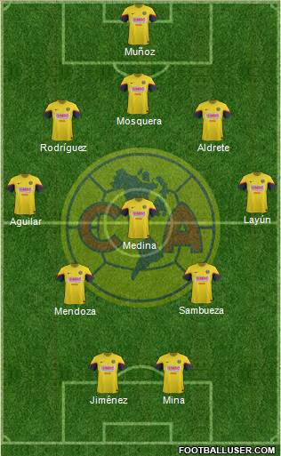 Club de Fútbol América Formation 2013