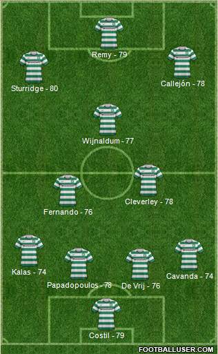 Celtic Formation 2013