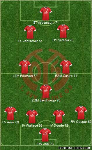 1.FSV Mainz 05 Formation 2013