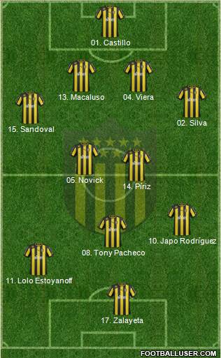 Club Atlético Peñarol Formation 2013