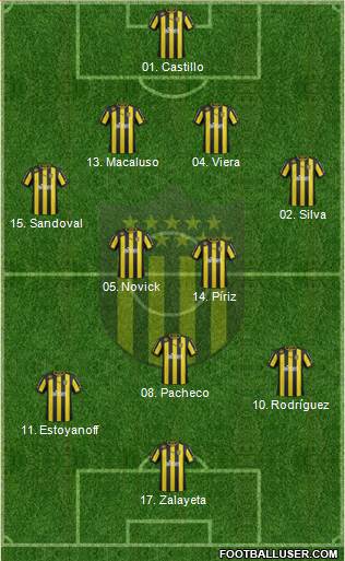 Club Atlético Peñarol Formation 2013