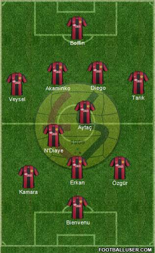 Eskisehirspor Formation 2013