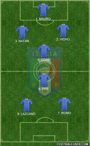 Italy Formation 2013