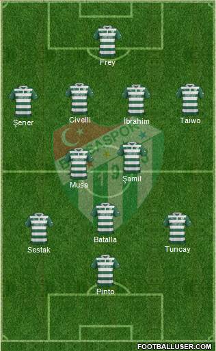 Bursaspor Formation 2013