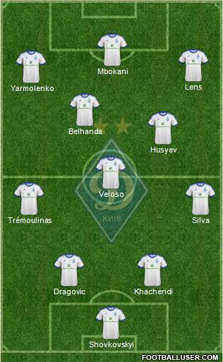 Dinamo Kiev Formation 2013