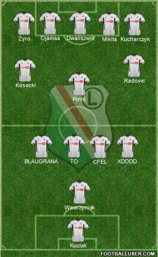 Legia Warszawa Formation 2013