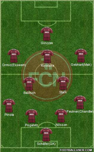 1.FC Nürnberg Formation 2013