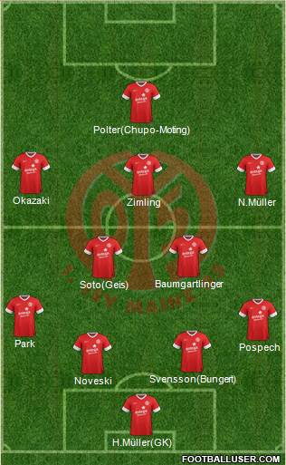 1.FSV Mainz 05 Formation 2013