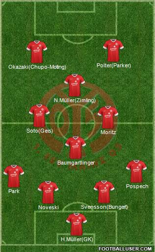 1.FSV Mainz 05 Formation 2013